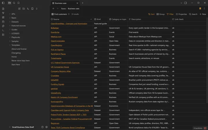 Sorted by what a small business can do with it, starting with finding customers.